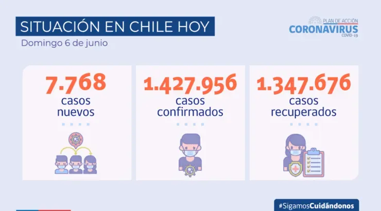 Los números en Chile siguen siendo preocupantes pese al proceso vacunatorio. Foto: Gobierno de Chile.