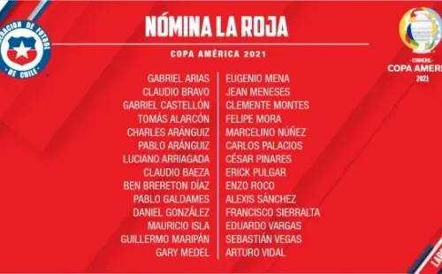 La nómina de la Roja para la Copa América de Brasil 2021.