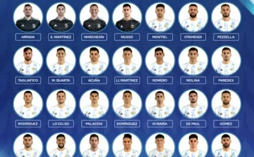 Nómina Oficial de la seleccióna argentina (AFA)