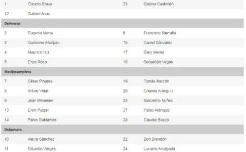 Estos son los números de la lista de buena fe que entregó Conmebol.