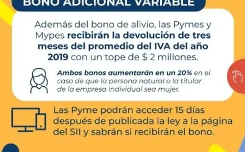 Bono Adicional Variable