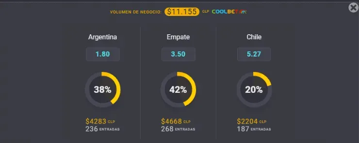 Estas son las cuotas para que te la juegues por Argentina o Chile en la primera jornada de la fase de grupos de la Copa América en Brasil. | Foto: Coolbet.