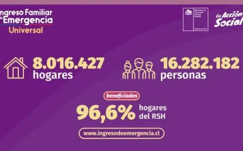 Cifras del IFE. (Foto: Gobierno de Chile).