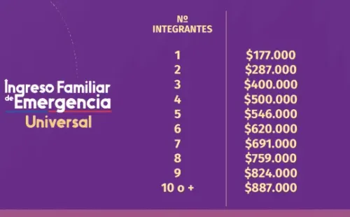 Montos IFE Universal