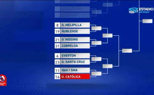 Universidad Católica enfrentará a Deportes Iquique o San Marcos de Arica. El cuadro en detalle por el lado de la UC.(Foto: captura TNT Sports)