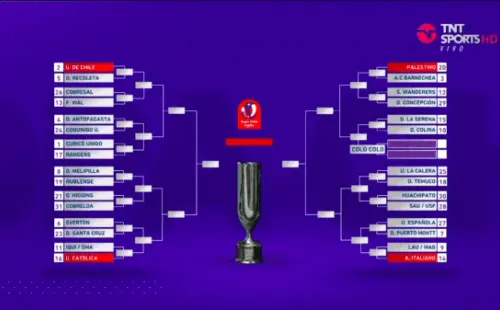 El cuadro completo de la Copa Chile 2021.(Foto: captura TNT Sports)