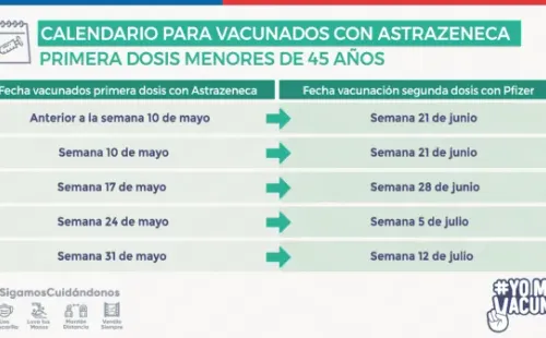 Calendario de vacunación