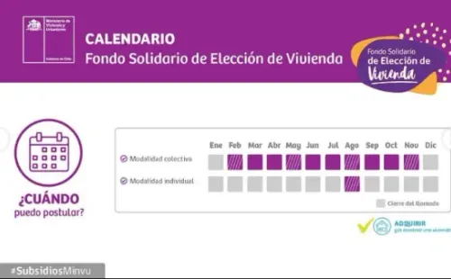 Calendario postulación Subsidio DS49