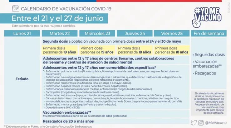 Los jóvenes menores de edad entran a los grupos de vacunación. Foto: Gobierno de Chile.