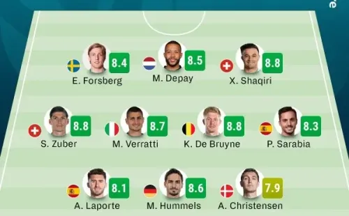 El once ideal de Sofascore de la fase de grupos de la Euro 2020.