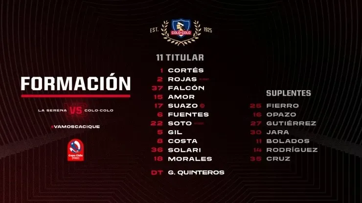 Formación de Colo Colo