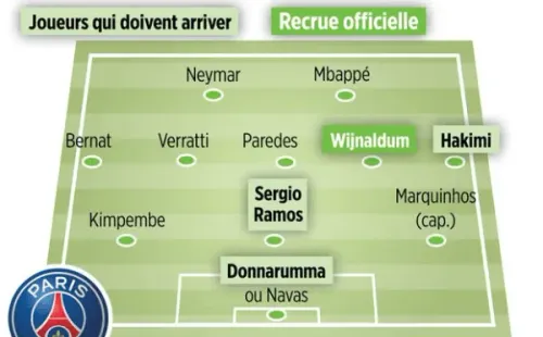 El once que proyecta Le Parisien del PSG para la temporada 2021-22