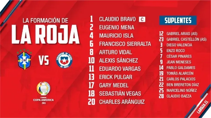 Chile vs Brasil