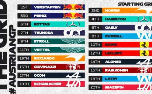 Grilla de partida Gran Premio de Austria. (Foto: Formula 1)
