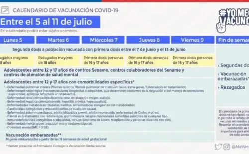 Calendario de vacunación entre el 5 y 11 de julio. Imagen: @MeVacuno
