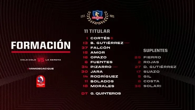 Formación de Colo Colo