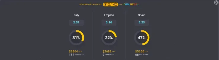 Estas son las cuotas para Italia y España en la primera definición rumbo a la gran final de la Eurocopa 2020. | Foto: Coolbet.