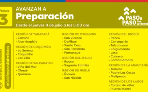 Plan Paso a Paso