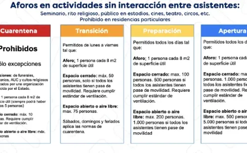 Aforos permitidos en los estadios plan Paso a Paso.