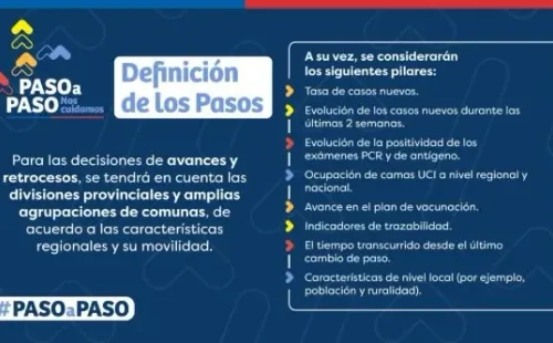 Los parámetros para el cambio comunal. Foto: @GobiernodeChile.