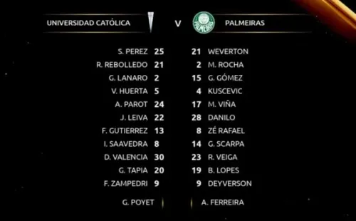 Formaciones de Universidad Católica y Palmeiras para Copa Libertadores.