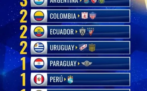 La distribución por país de los equipos de octavos de final. Imagen: @sudamericana