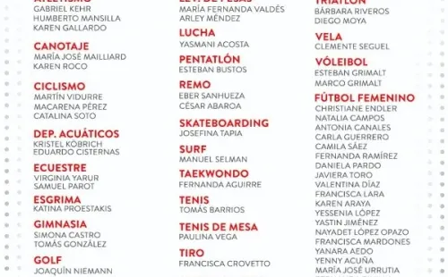 Los deportistas y las especialidades en las que competirán en Tokio 2020. Imagen: @TeamChile_COCH