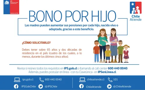 Bono por hijo