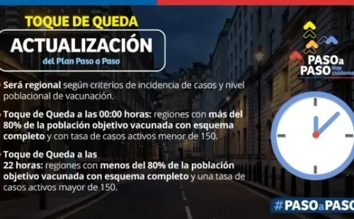 Estos son los criterios del toque de queda. Foto: @GobiernodeChile