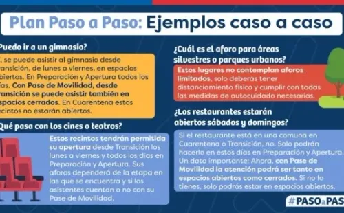 Parte de las actividades que se pueden realizar. Foto: Gobierno de Chile.
