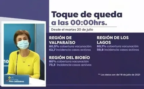 Regiones que se unen al nuevo horario. Foto: Ministerio de Salud.