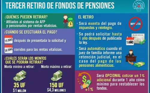 Detalles del tercer retiro de pensiones. Foto: Cámara de Diputados.