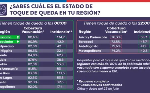 Gobierno de Chile