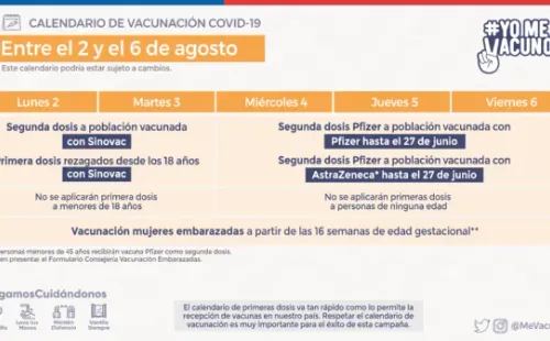 Calendario de Vacunación lunes 2 de agosto