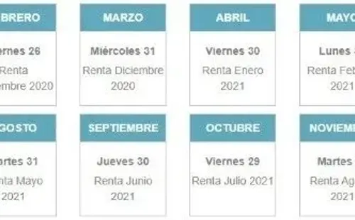 Fuente: Sence