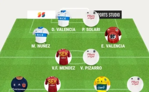 El 11 juvenil ideal del fútbol chileno