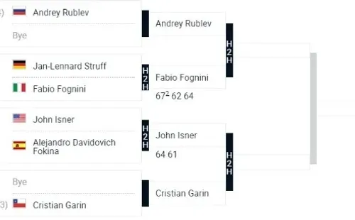 El ganador del duelo entre Garín e Isner enfrentará por octavos al vencedor del duelo entre Fognini y Rublev. (Foto: ATP Tour)