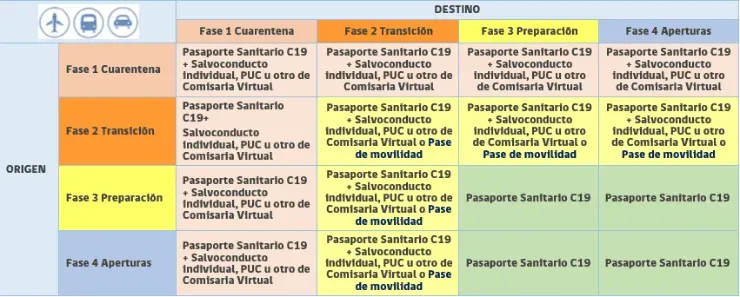 El Gobierno limita el movimiento sin Pase de Movilidad. Foto: Gobierno de Chile.