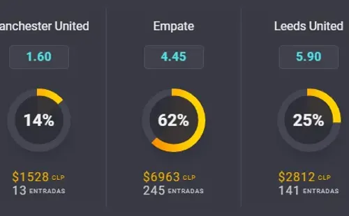 Las cuotas para que te la juegues por Manchester United y Leeds United en el inicio de la Premier League. | Foto: Coolbet.