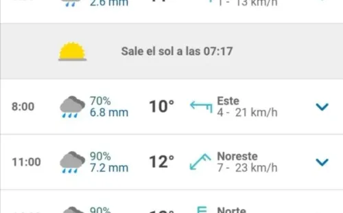 El tiempo para este miércoles anuncia fuertes precipitaciones.