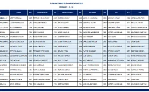 Esta son las designaciones arbitrales de Conmebol.