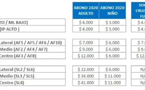 Precio de entradas UC vs Everton. (Foto: Cruzados)