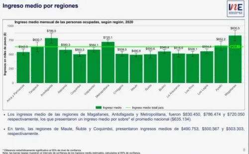 INE: Encuesta Suplementaria de Ingresos