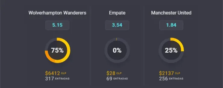 El favorito para ganar en este partidazo de la Premier League.