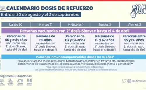 Fuente: Minsal