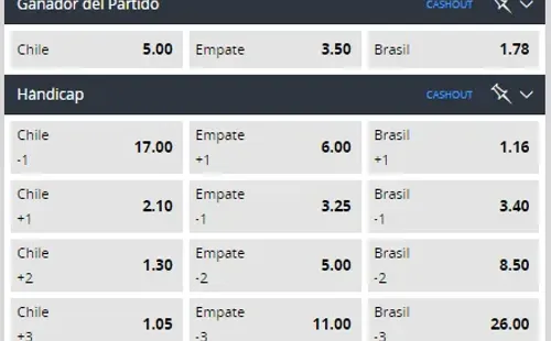 Las cutoas para que te la juegues por la Roja ante Brasil por las Eliminatorias.