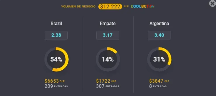 Las cuotas para que te la juegues en el clásico sudamericano.