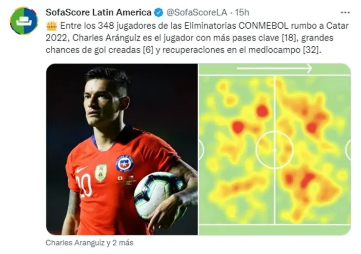 Estadísticas de Charles Aránguiz en las Eliminatorias Sudamericanas para Qatar 2022