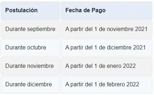 Fuente: Subsidio al Empleo