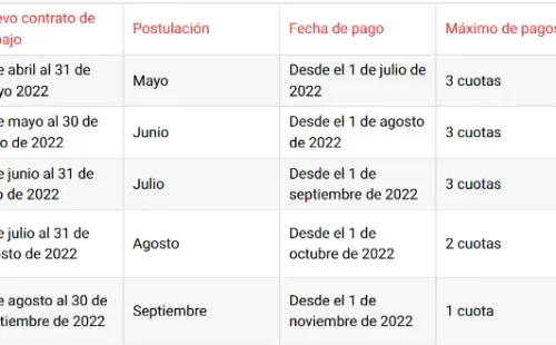 Fechas de pago